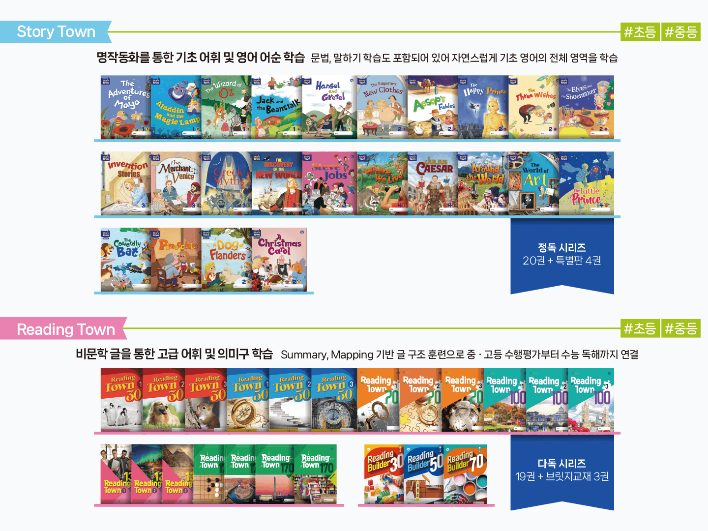 Story Town & Reading Town 투트랙 교재 시스템