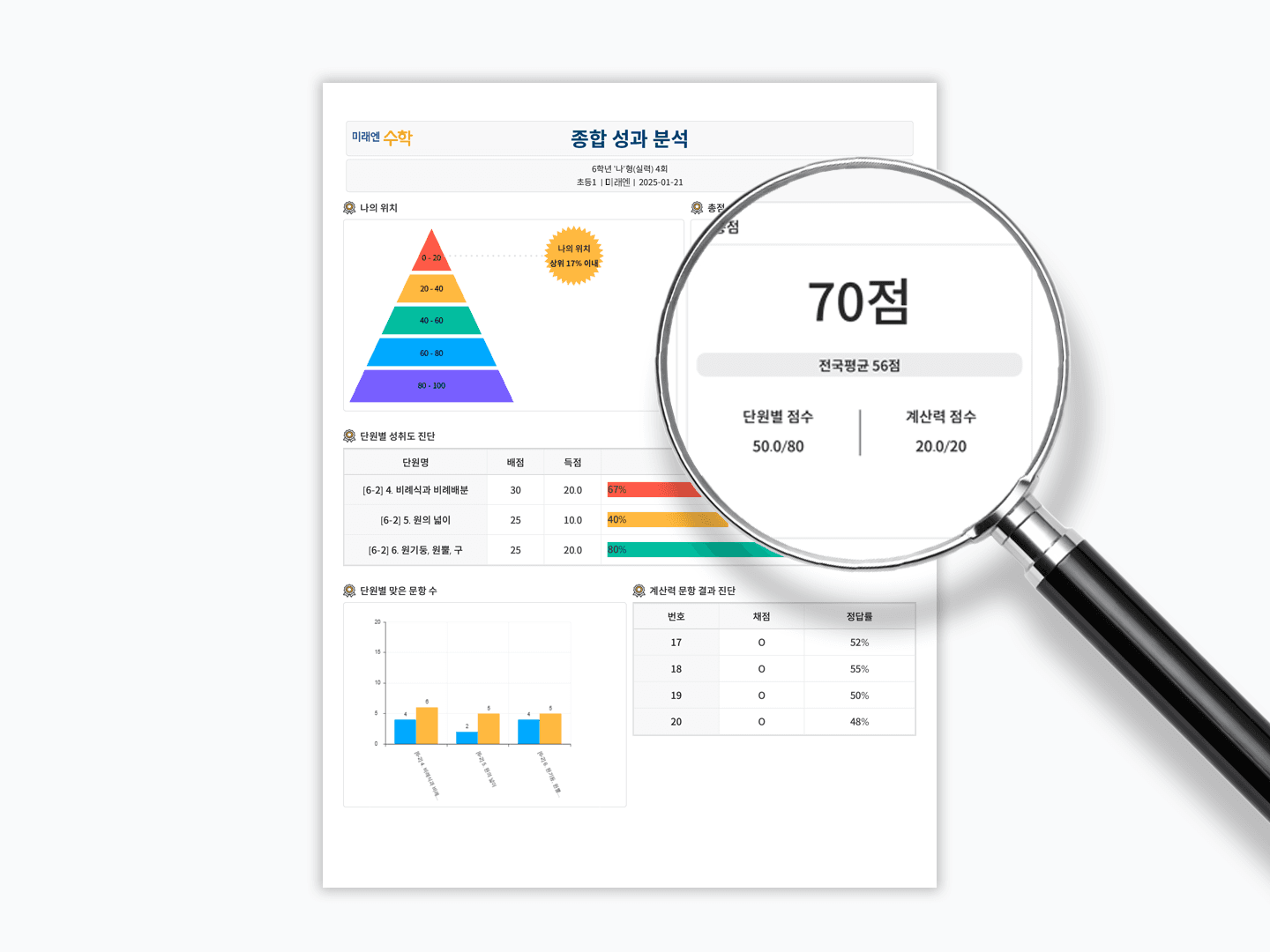 전국 단위 종합 성과 분석 리포트