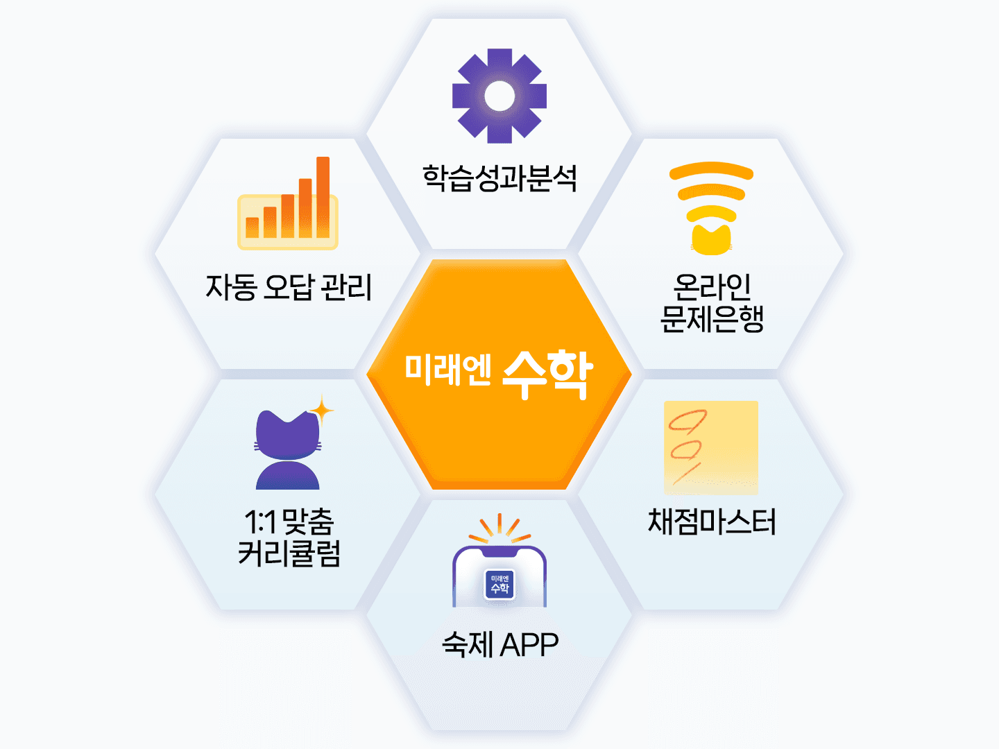 미래엔수학 스마트 운영 시스템