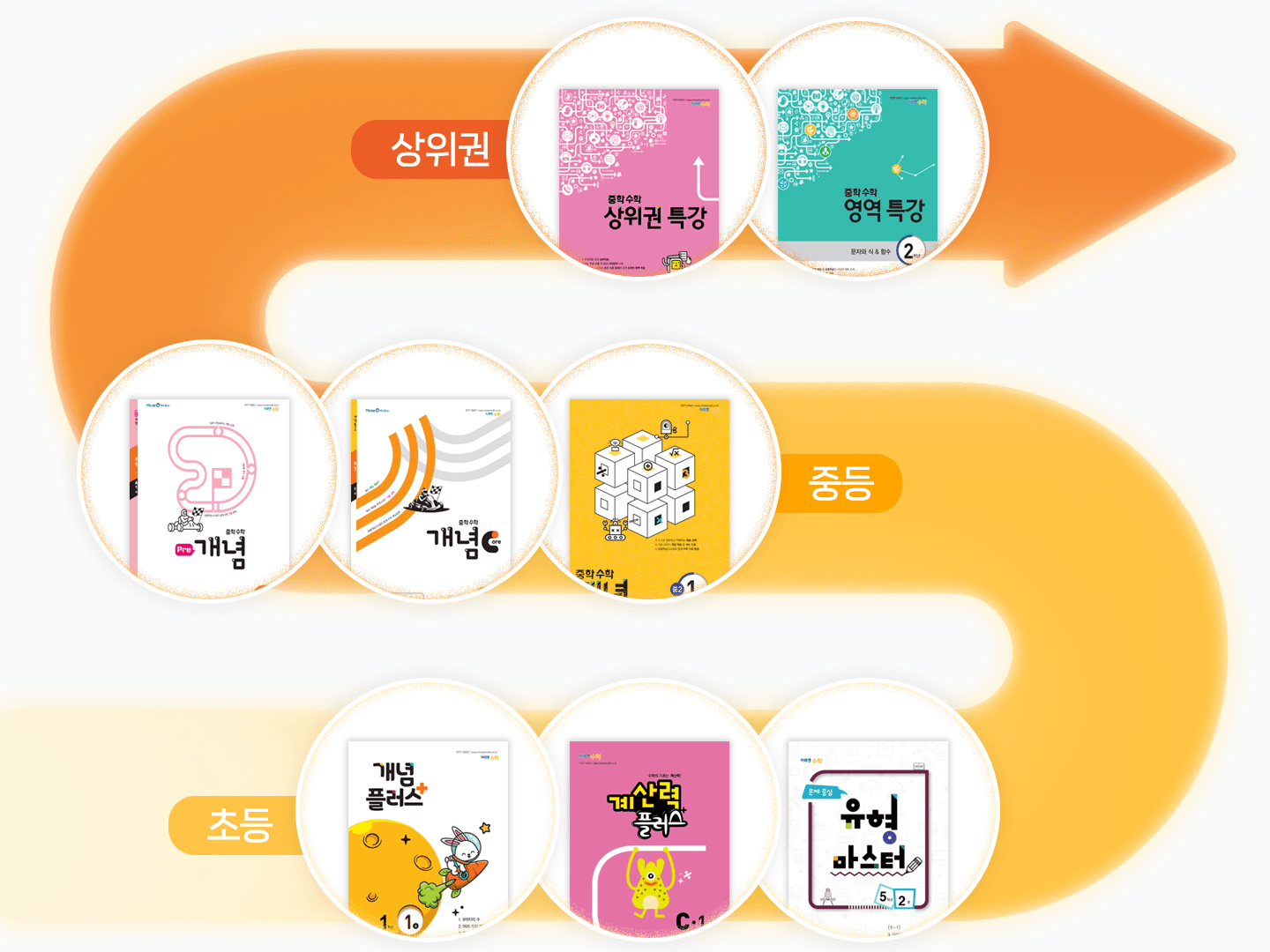 초등부터 중등까지 탄탄한 교재 라인업