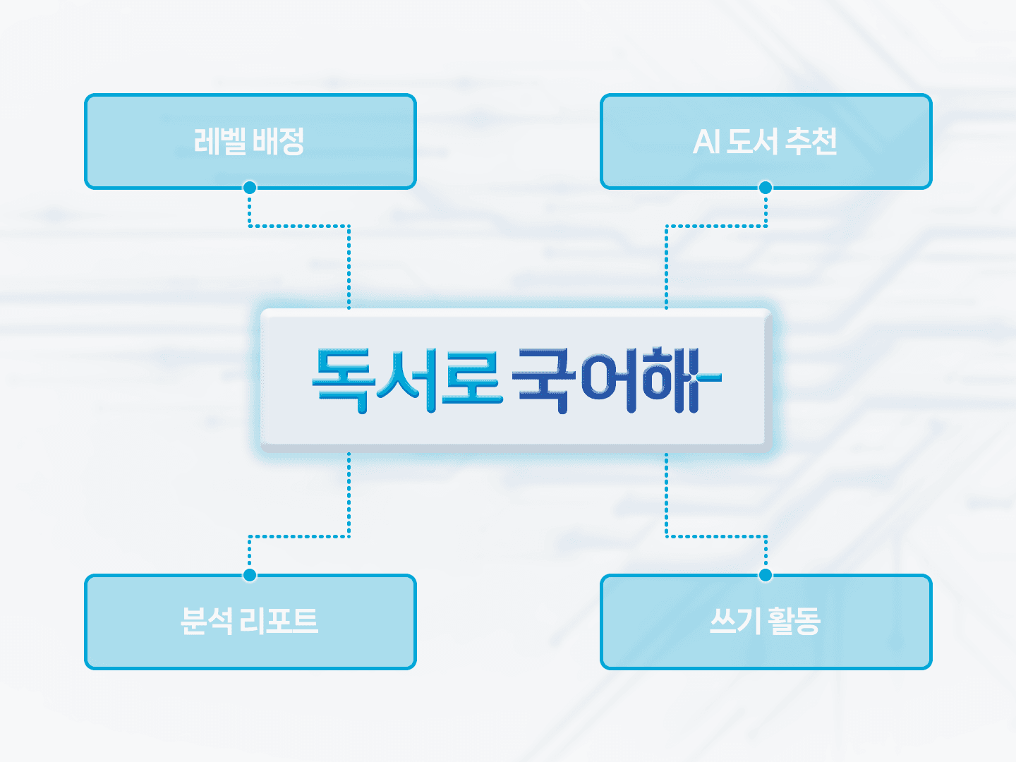 독서로국어해 스마트 운영 시스템