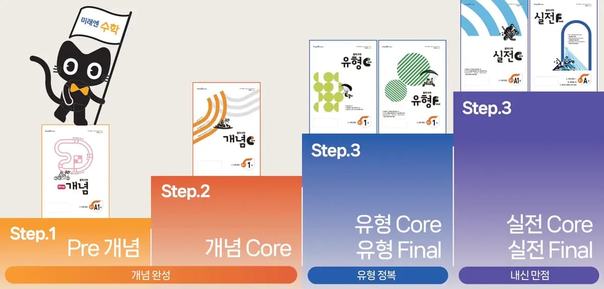 중등 교재 Step 1~3